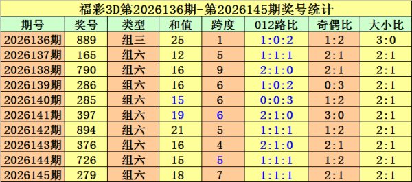 百家乐app世界杯中国官方最新版 146期金原福彩3D预测奖