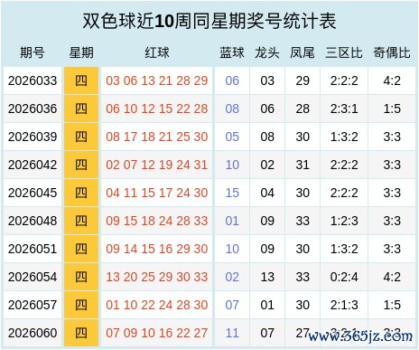 百家乐2026世界杯中国官方下载 063期任德胜双色球策划奖